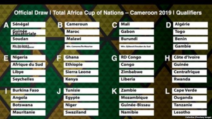 CAN 2019: les résultats du tirage au sort connus,la RDC avec Congo….